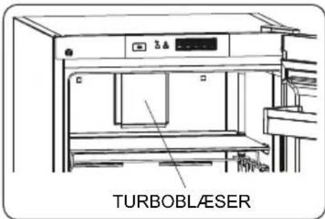 TURBOBLÆSER