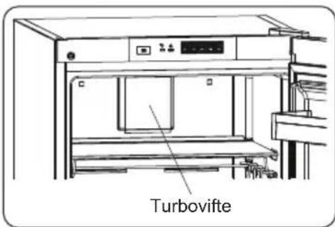 Turbovifte
