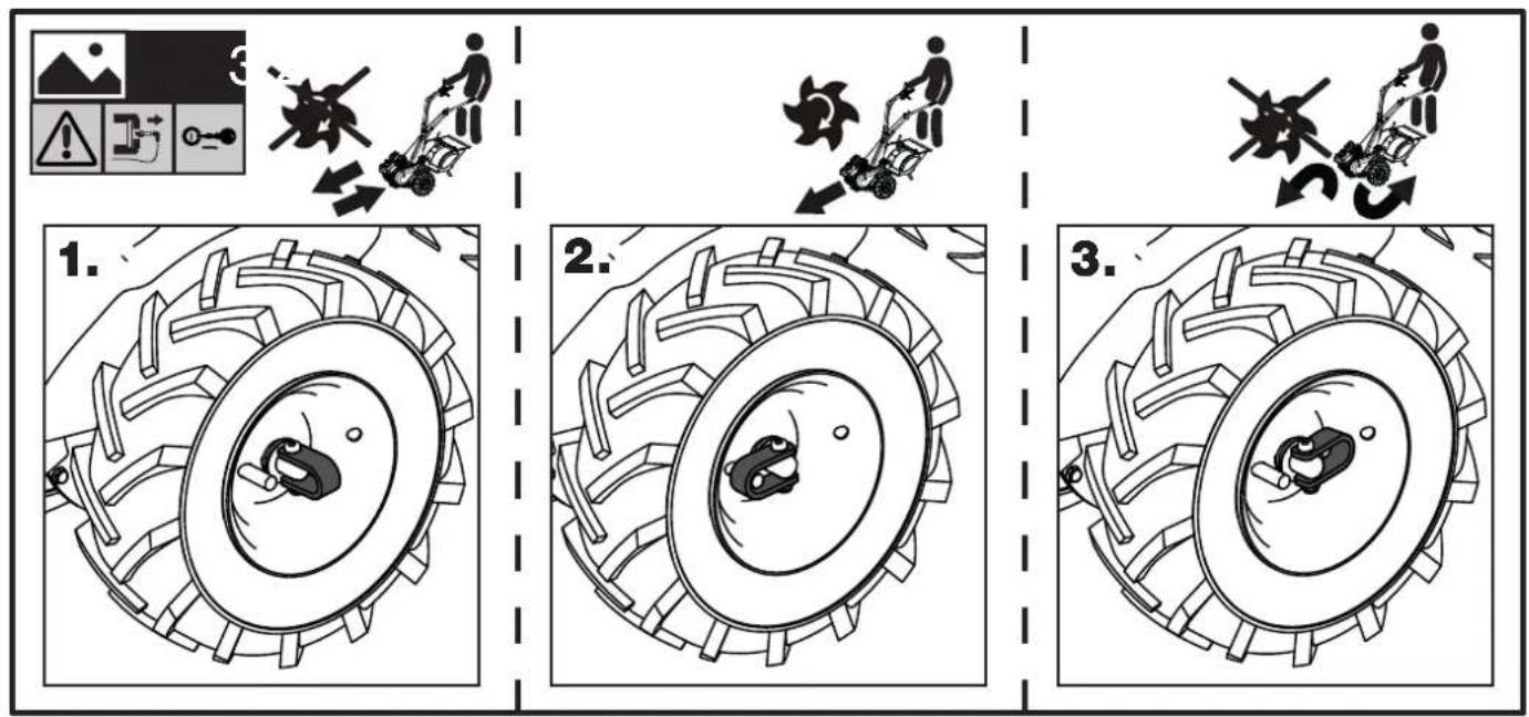 graph TD A["Tool icon: 3D terrain"] --> B["Tool icon: 2D gear movement"] B --> C["Worker: 100% moving on tire wheel"] C --> D["Tool icon: 3D cycle indicator with arrow indicating cycle"]