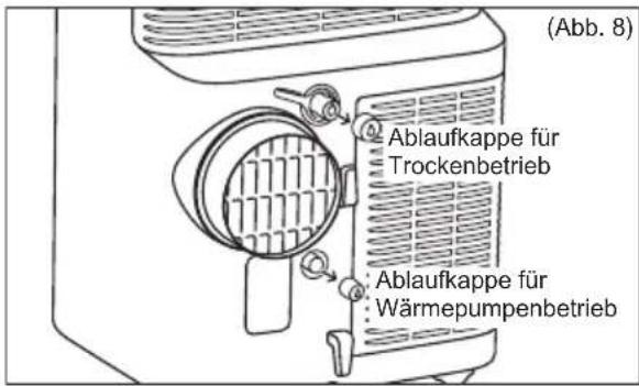 (Abb. 8) Ablaufkappe für Trockenbetrieb Ablaufkappe für Wärmepumpenbetrieb