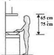 65 cm 75 cm