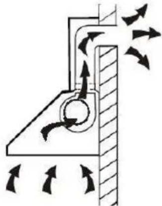 Diagram of airflow around a mechanical component with directional arrows indicating movement (no text or symbols).