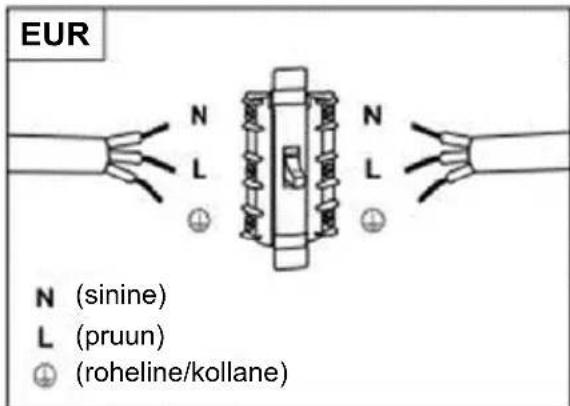 EUR N (sinine) L (pruun) ⊕ (roheline/kollane)