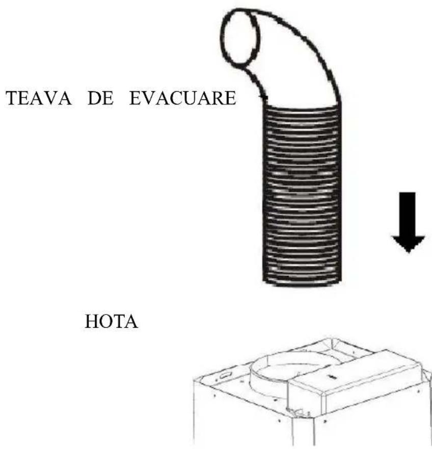 TEAVA DE EVACUARE HOTA