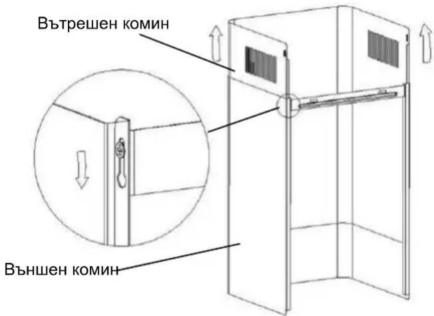 Вътрешен комин Външен комин