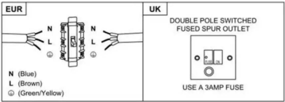 EUR N (Blue) L (Brown) ⊕ (Green/Yellow) UK DOUBLE POLE SWITCHED FUSED SPUR OUTLET USE A 3AMP FUSE