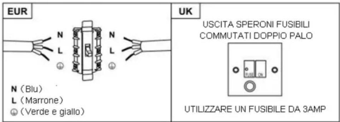 EUR N (Blu) L (Marrone) (Verde e giallo) UK USCITA SPERONI FUSIBILI COMMUTATI DOPPIO PALO UTILIZZARE UN FUSIBILE DA 3AMP