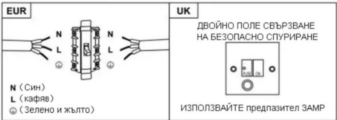 EUR N (Син) L (кафяв) (Зелено и жълто) UK ДВОЙНО ПОЛЕ СВЪРЗВАНЕ НА БЕЗОПАСНО СПУРИРАНЕ ИЗПОЛЗВАЙТЕ предпазител ЗАМР