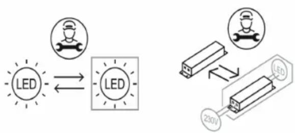 graph LR A["LED"] <--> B["LED"] C["Sensor icon"] --> B D["LED"] <--> E["230V"]