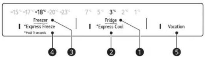 -15° -17° -18° -20° -23° Freezer *Express Freeze *Hold 3 seconds 7° 5° 3° 2° 1° Fridge *Express Cool Vacation ④ ③ ② ① ⑤
