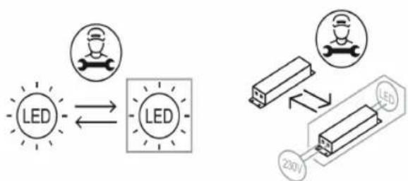 graph LR A["LED"] <--> B["LED"] C["LED"] <--> D["LED"] E["LED"] <--> F["230V"]