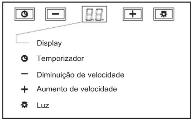 Display Temporizador Diminuição de velocidade Aumento de velocidade Luz