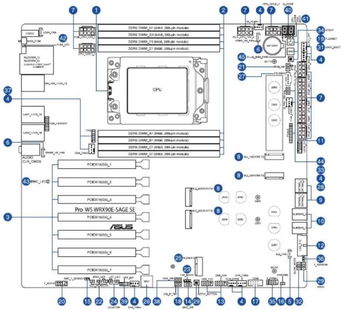 ASUS Pro WS WRX90E-SAGE SE - Schéma de la carte mère - 1