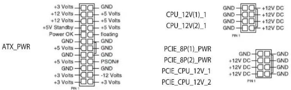 ATX_PWR +3 Volts GND +12 Volts +5 Volts +12 Volts +5 Volts +5V Standby +5 Volts Power OK floating GND GND +5 Volts GND GND GND +5 Volts PSON# GND GND +3 Volts -12 Volts +3 Volts +3 Volts PIN 1 CPU_12V(1)_1 CPU_12V(2)_1 PCIE_8P(1)_PWR PCIE_8P(2)_PWR PCIE_CPU_12V_1 PCIE_CPU_12V_2