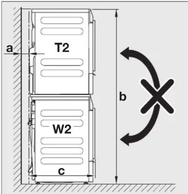 T2 a W2 c b