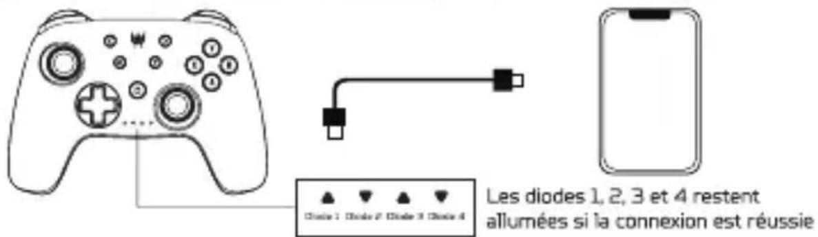 Les diodes 1, 2, 3 et 4 restent allumées si la connexion est réussie.