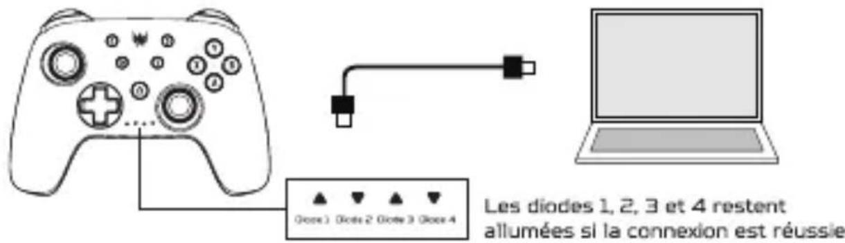 Les diodes 1, 2, 3 et 4 restent allumées si la connexion est réussie.