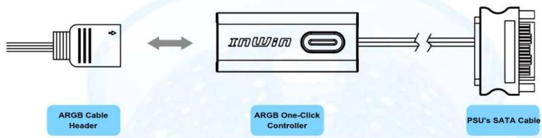 graph LR A["ARGB Cable Header"] <--> B["INWIN"] B --> C["PSU's SATA Cable"]