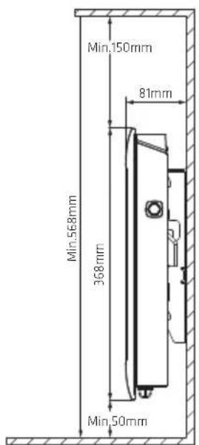 Min.150mm 81mm Min.568mm 368mm Min.50mm