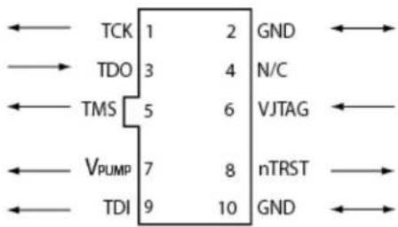 TCK 1 2 GND TDO 3 4 N/C TMS 5 6 VJTAG V_PUMP 7 8 nTRST TDI 9 10 GND