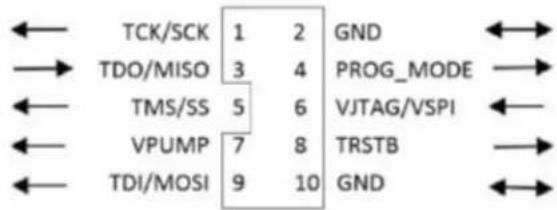 TCK/SCK 1 2 GND TDO/MISO 3 4 PROG_MODE TMS/SS 5 6 VJTAG/VSPI VPUMP 7 8 TRSTB TDI/MOSI 9 10 GND