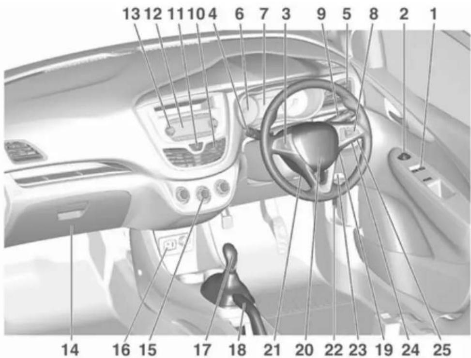 13 12 11 10 4 6 7 3 9 5 8 2 1 14 16 15 17 18 21 20 22 23 19 24 25