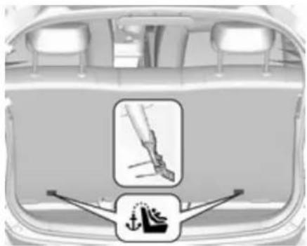 Top-down view of a car backrest with two labeled diagrams showing foot positioning and safety symbols (no text or labels present)