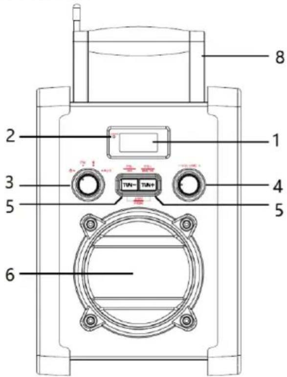 1 2 3 4 5 6 7 TUN-TUN+