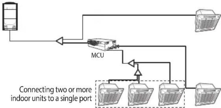 graph TD A["Container"] --> B["MCU"] B --> C["Indoor Unit 1"] B --> D["Indoor Unit 2"] B --> E["Indoor Unit 3"] B --> F["Indoor Unit 4"] style A fill:#f9f,stroke:#333 style B fill:#ccf,stroke:#333 style C fill:#cfc,stroke:#333 style D fill:#cfc,stroke:#333 style E fill:#cfc,stroke:#333 style F fill:…
