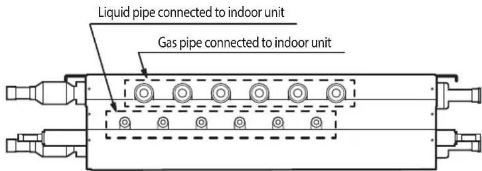 Liquid pipe connected to indoor unit. Gas pipe connected to indoor unit.
