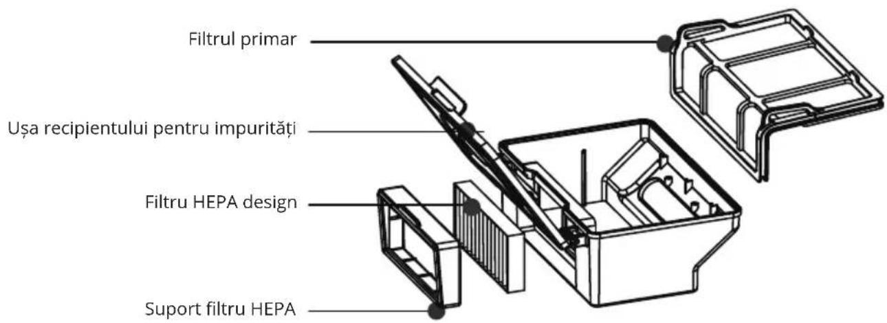 Filtrul primar Uşa recipientului pentru impurități Filtru HEPA design Suport filtru HEPA