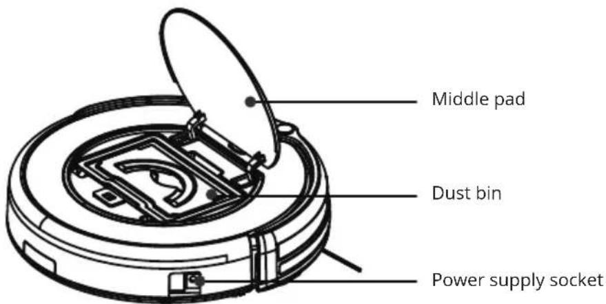 Middle pad Dust bin Power supply socket