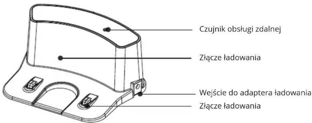 Czujnik obsługi zdalnej Złącze ładowania Wejście do adaptera ładowania Złącze ładowania