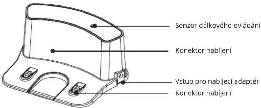 Senzor dálkového ovládání Konektor nabíjení Vstup pro nabíjecí adaptér Konektor nabíjení