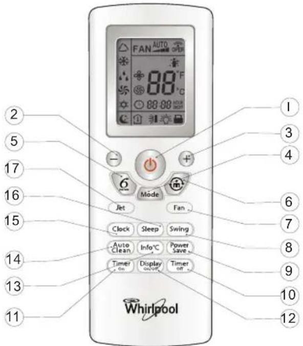 FAN AUTO 80°F 88:00 Mode Jet Clock Sleep Swing Auto Clean Info°C Power Save Timer On Display On/Off Timer Off On Whirlpool 1 2 3 4 5 6 7 8 9 10 11 12