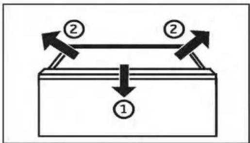 graph TD A["①"] --> B["Process Block"] C["②"] --> B B --> D["Output"] style A fill:#f9f,stroke:#333 style C fill:#f9f,stroke:#333