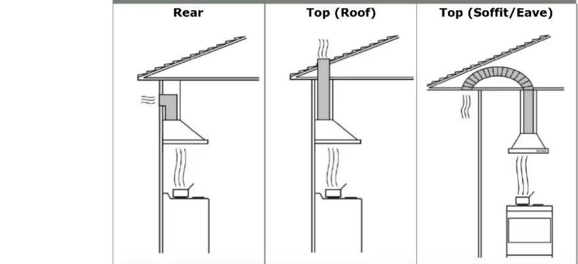 Rear Top (Roof) Top (Soffit/Eave)