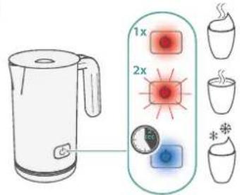 Illustration showing a kettle next to a digital display with icons for temperature, humidity, and coffee cup.