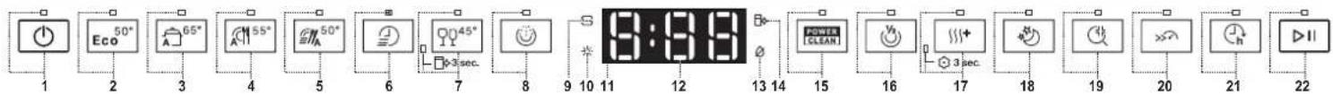 1 2 3 4 5 6 7 8 9 10 11 12 13 14 15 16 17 18 19 20 21 22 Eco 50° A 65° A 55° A 50° 3 sec. Power Clean 3 sec. h h