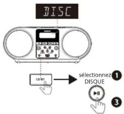 Illustration of a Philips audio recording device with two circular plates and a connected earphone (no text or symbols visible)