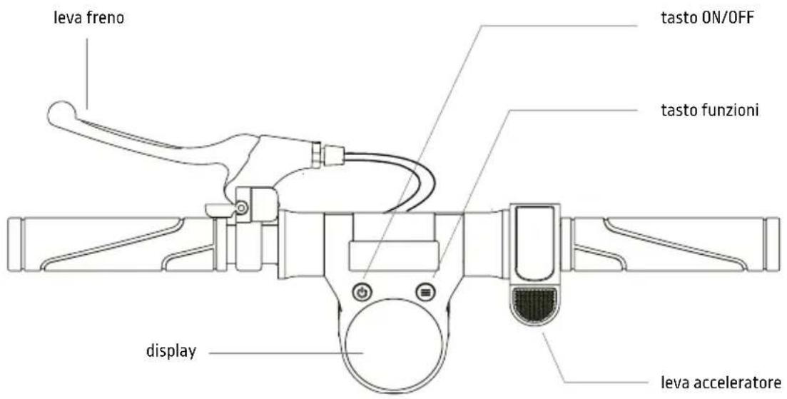 leva freno tasto ON/OFF tasto funzioni display leva acceleratore