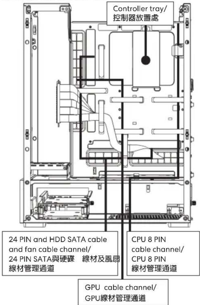 Controller tray/ 控制器放置處 24 PIN and HDD SATA cable and fan cable channel/ 24 PIN SATA與硬碟 線材及風扇 線材管理通道 CPU 8 PIN cable channel/ CPU 8 PIN 線材管理通道 GPU cable channel/ GPU線材管理通道