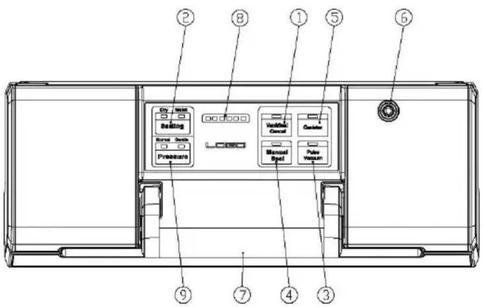 GORENJE VS120E PRO - УСТРОЙСТВО И ФУНКЦИИ - 1