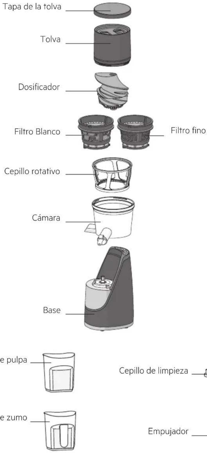 Tapa de la tolva Tolva Dosificador Filtro Blanco Filtro fino Cepillo rotativo Cámara Base e pulpa e zumo Cepillo de limpieza Empujador