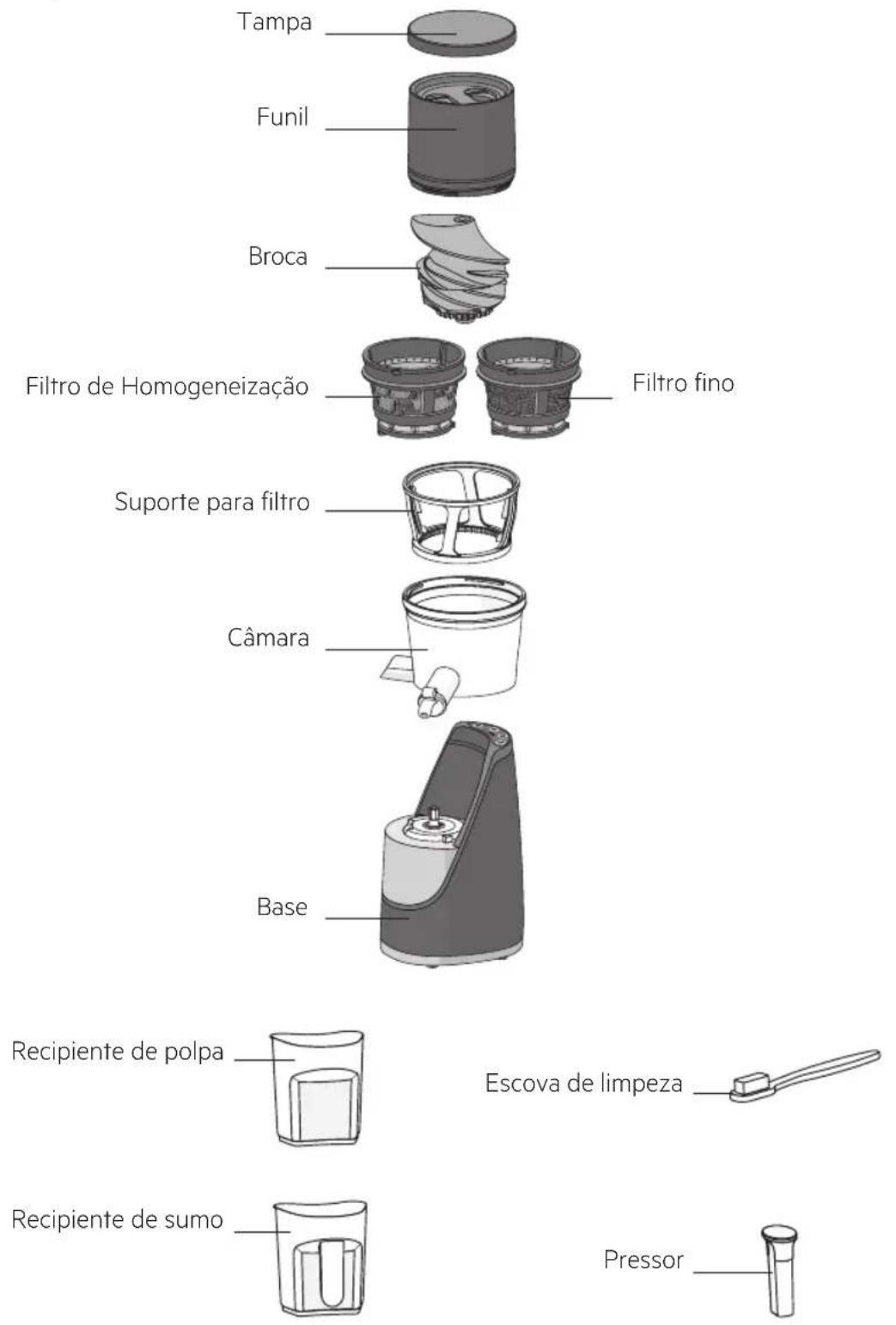 Tampa Funil Broca Filtro de Homogeneização Filtro fino Suporte para filtro Câmara Base Recipiente de polpa Escova de limpeza Recipiente de sumo Pressor