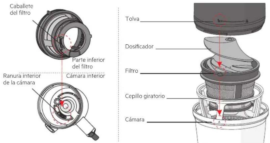 Caballete del filtro Parte inferior del filtro Cámara interior Ranura interior de la cámara Tolva Dosificador Filtro Cepillo giratorio Cámara