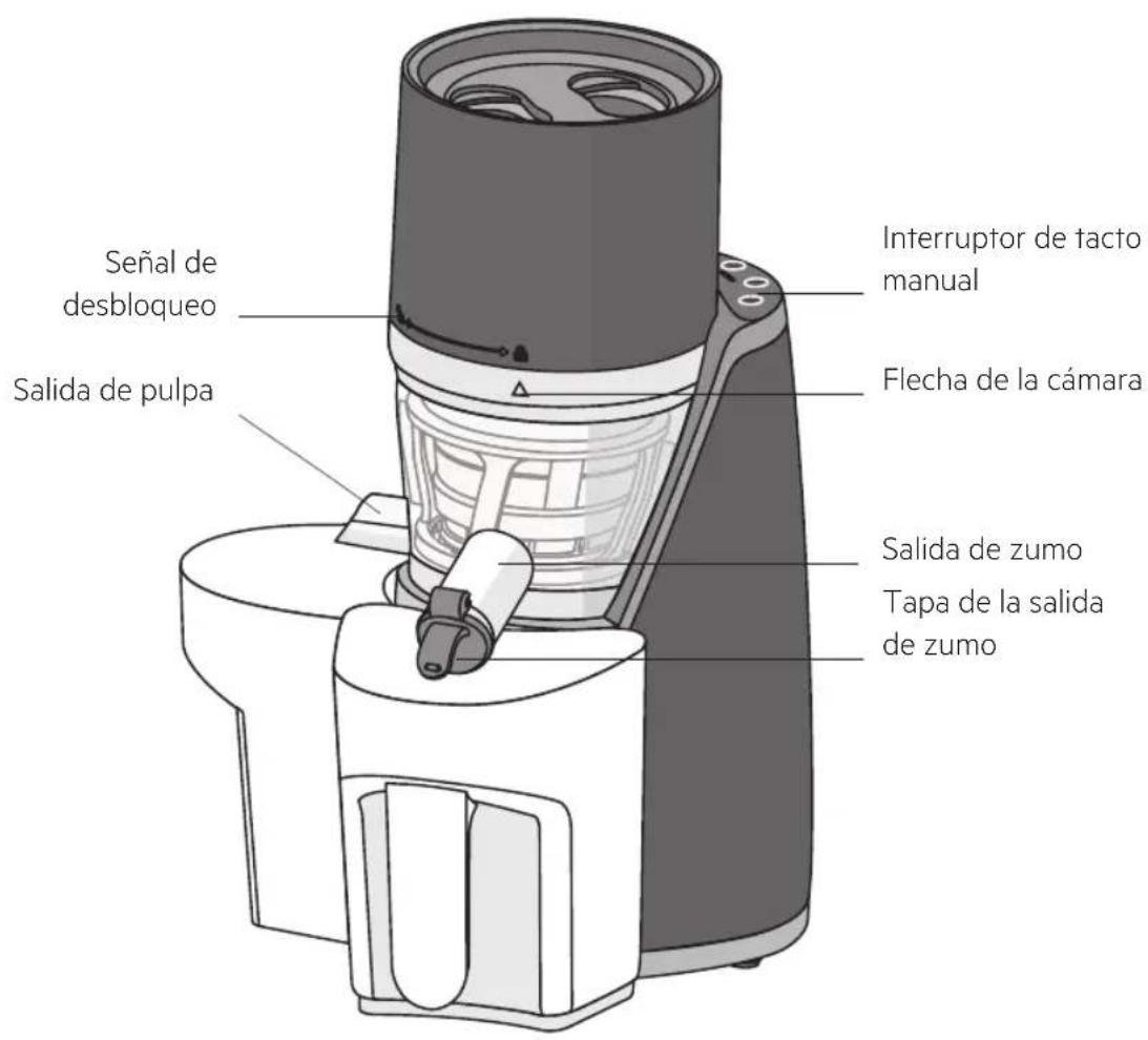 Señal de desbloqueo Salida de pulpa Interruptor de tacto manual Flecha de la cámara Salida de zumo Tapa de la salida de zumo