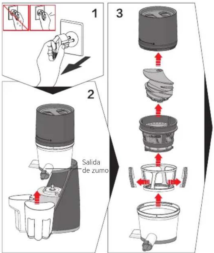 1 2 Salida de zumo 3