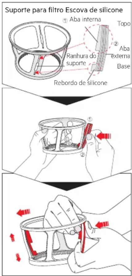 Suporte para filtro Escova de silicone ① Aba interna Topo ② Aba externa Base Ranhura do suporte Rebordo de silicone ① ②