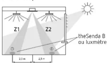 Z1 Z2 theSenda B ou luxmètre 2,5 m 2,5 m